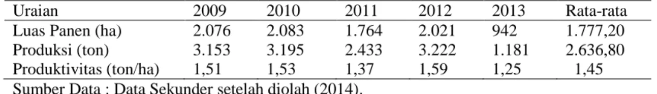 Tabel 1.  Perkembangan Luas Panen, Produksi, dan Poduktivitas  kedelai di Sulawesi Barat,  2009 – 2013 