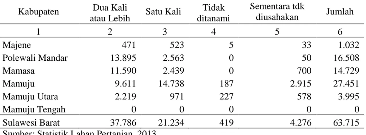Tabel 4. Luas lahan Sawah dan Indeks Pertanaman Padi di Sulbar Tahun 2012 