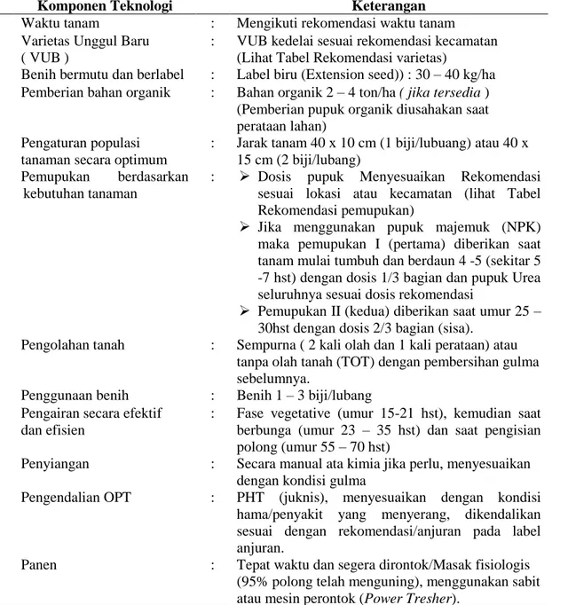 Tabel  5.        Rekomendasi    teknologi  PTT  kedelai  spesifik  lokasi  pada  level  kecamatan  di  Sulawesi Barat 