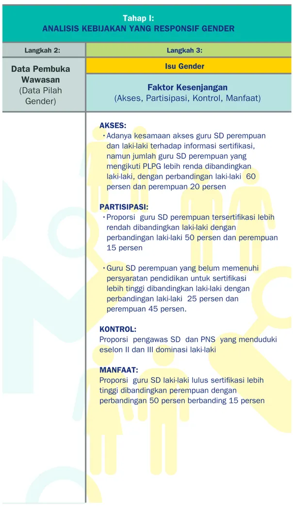 Nasional Provinsi X - Pedoman Teknis Penyusunan Gender Analisis Pathway ...