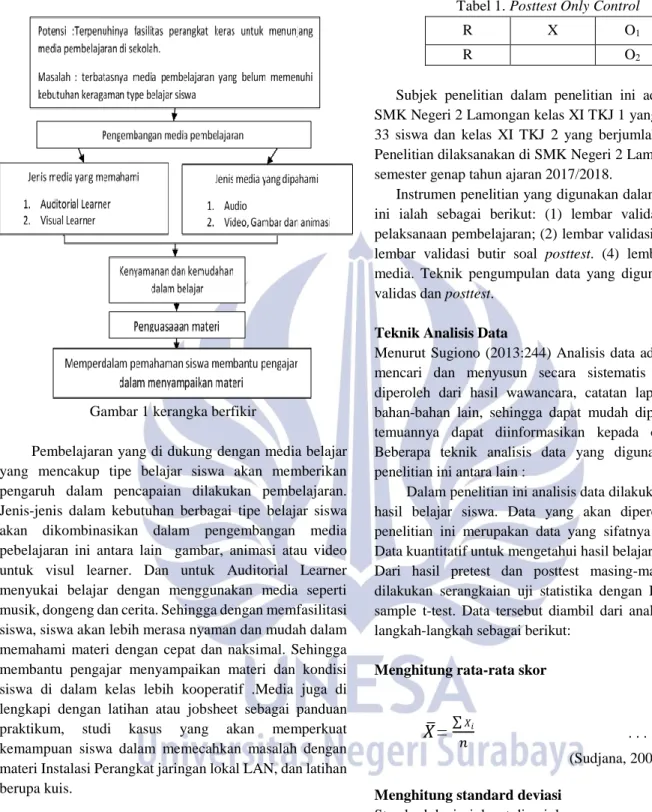 Gambar 1 kerangka berfikir 
