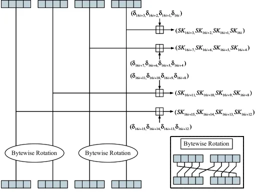 Fig. 2. Subkey generation of HIGHT key schedule