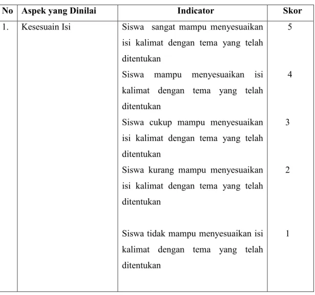 Table 3.6 Aspek Penilaian Kemampuan Menyimak Teks Cerita Sejarah  No   Aspek yang Dinilai                           Indicator        Skor   1