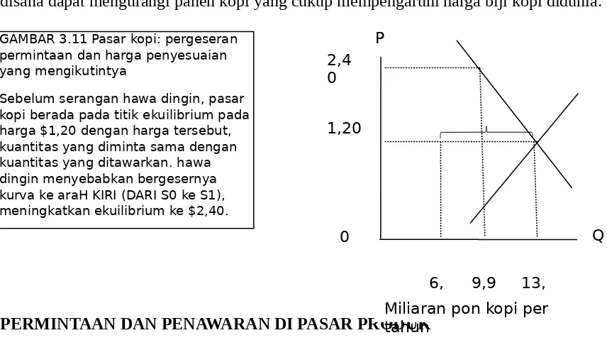 GAMBAR 3.11 Pasar kopi: pergeseran 