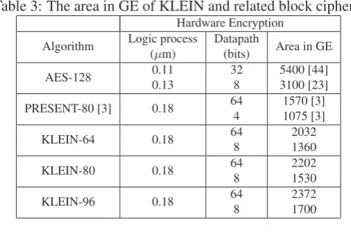 Figure 4: The data path of KLEIN-64 encryption.