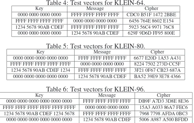 Table 4: Test vectors for KLEIN-64.