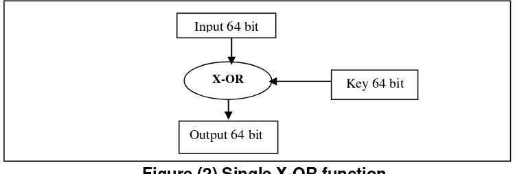 Figure (2) Single X-OR function