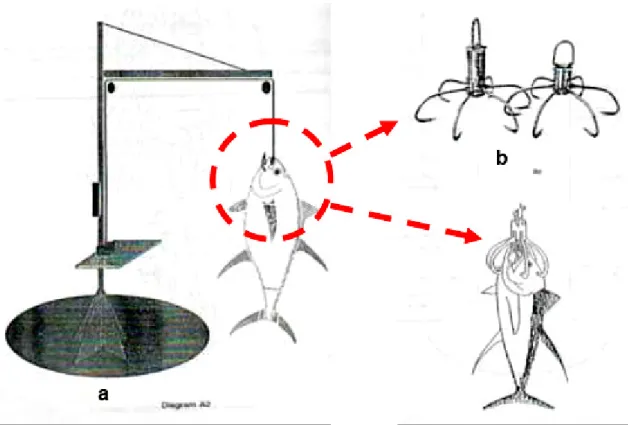 Gambar 9. model katrol (a) dan misil (b) 