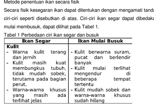 Tabel 1 Perbedaan ciri ikan segar dan busuk 