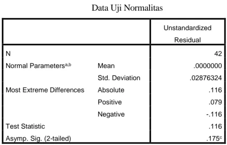 Tabel 4.2  Data Uji Normalitas 