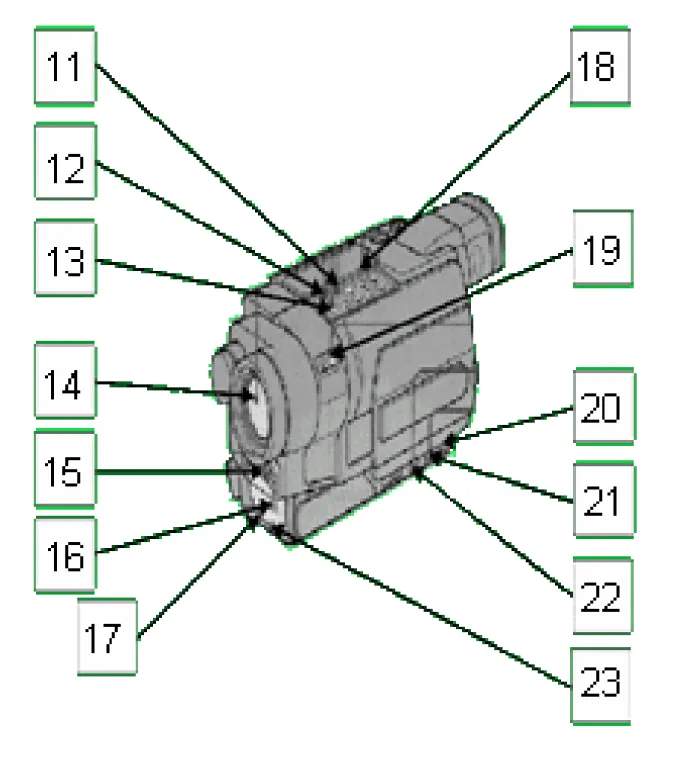 Gambar 4  bagian kamera video 