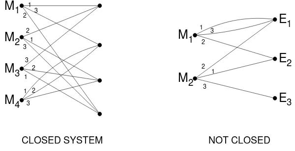 Fig. 2. Line drawings for simple systems