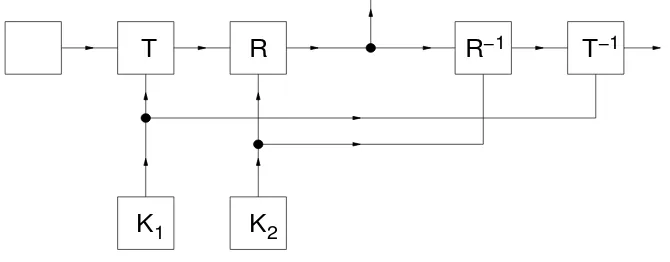 Fig. 3. Product of two systems S = RT