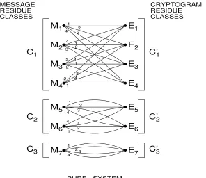 Fig. 4. Pure system