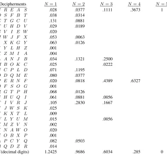 Table 1. A Posteriori Probabilities for a Caesar Type Cryptogram