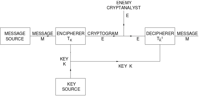 Fig. 1. Schematic of a general secrecy system