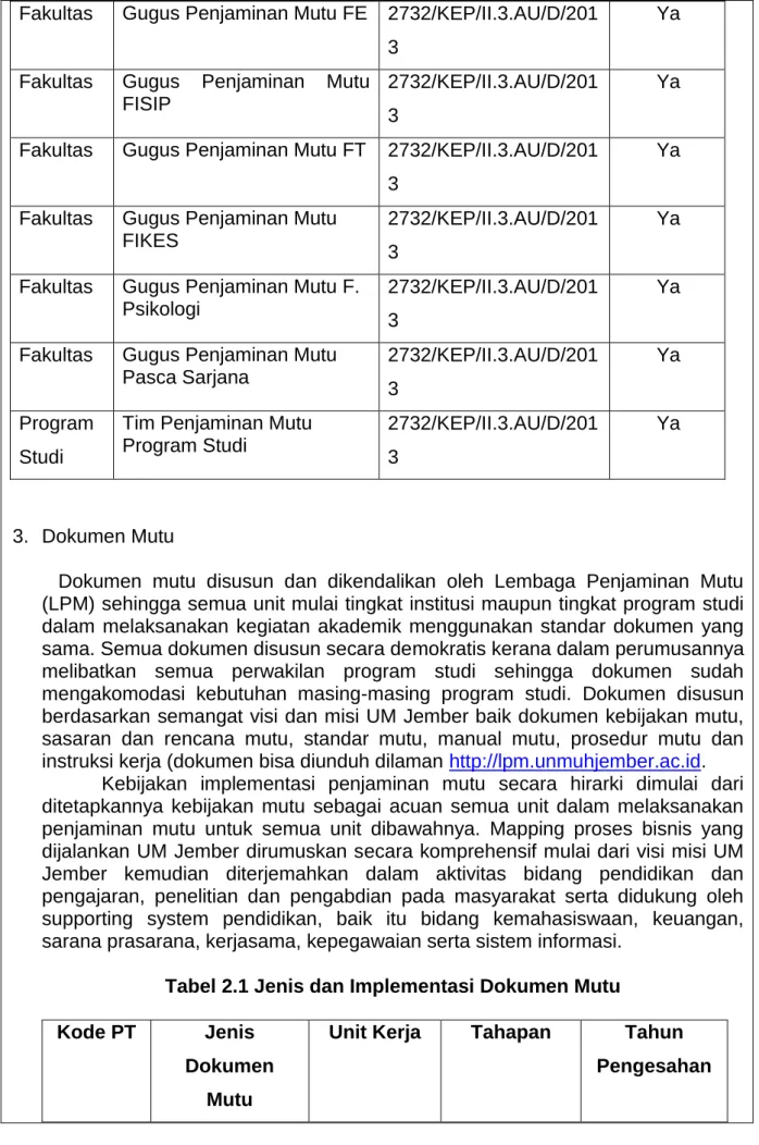 Tabel 2.1 Jenis dan Implementasi Dokumen Mutu  Kode PT  Jenis 