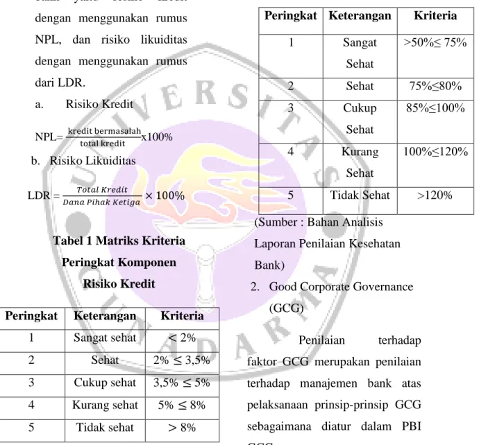 Tabel 1 Matriks Kriteria    Peringkat Komponen 