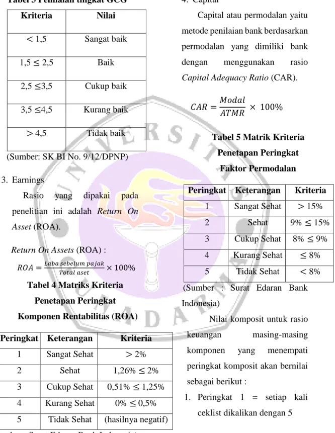 Tabel 3 Penilaian tingkat GCG 