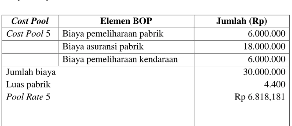 Tabel  4.10  Perhitungan  Harga  Pokok  Produksi  Sarung  Tenun  Dewasa  dengan  Sistem Activity Based Costing pada Perusahaan Edytex Jaya Tahun 2012             
