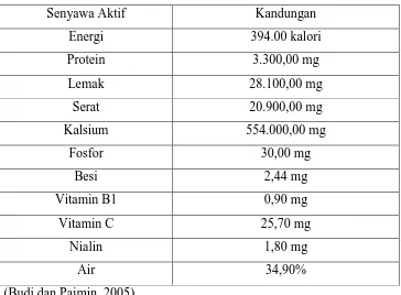 Tabel 2.2 Komposisi zat gizi per 100 gram buah merah  