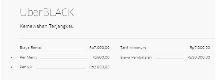 Gambar  1. Daftar tarif UberBLACK di Jakarta