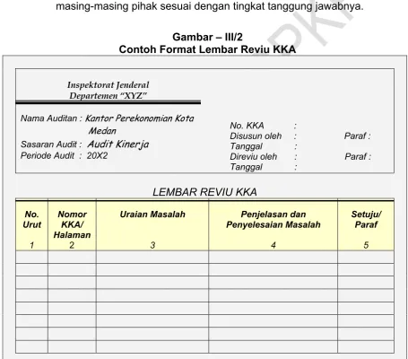 Gambar – III/2 