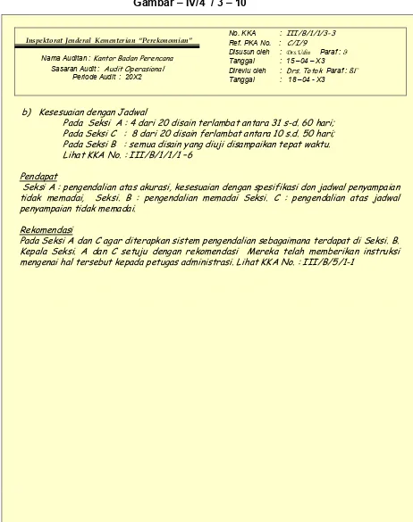 Gambar – IV/4  / 3 – 10 