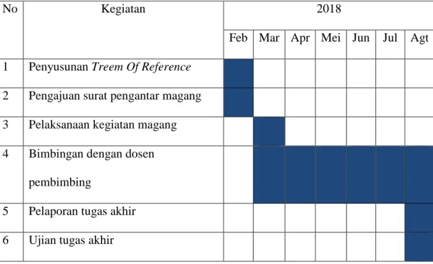 Tabel 1.1 Jadwal Kegiatan Magang 