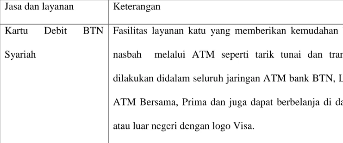 Tabel 3.1 jenis Jasa dan Layanan di BTN Syariah 