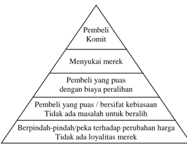 Gambar 4. Kerangka Pemikiran  Hipotesis 