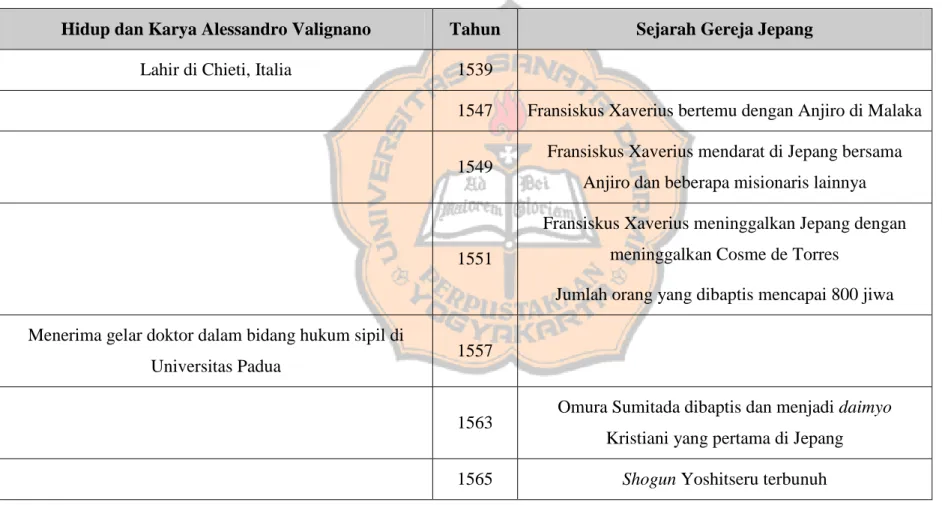 TABEL TAHUN DAN PERISTIWA 