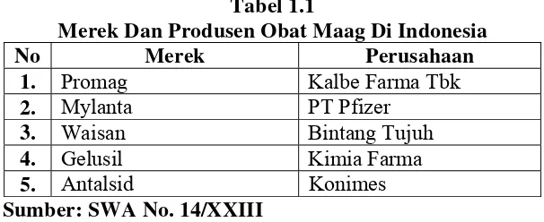 Tabel 1.1 Merek Dan Produsen Obat Maag Di Indonesia 