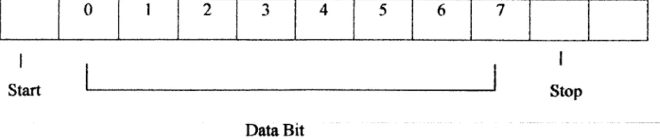 Gambar 2.3 Diagram Struktur Data 8N1
