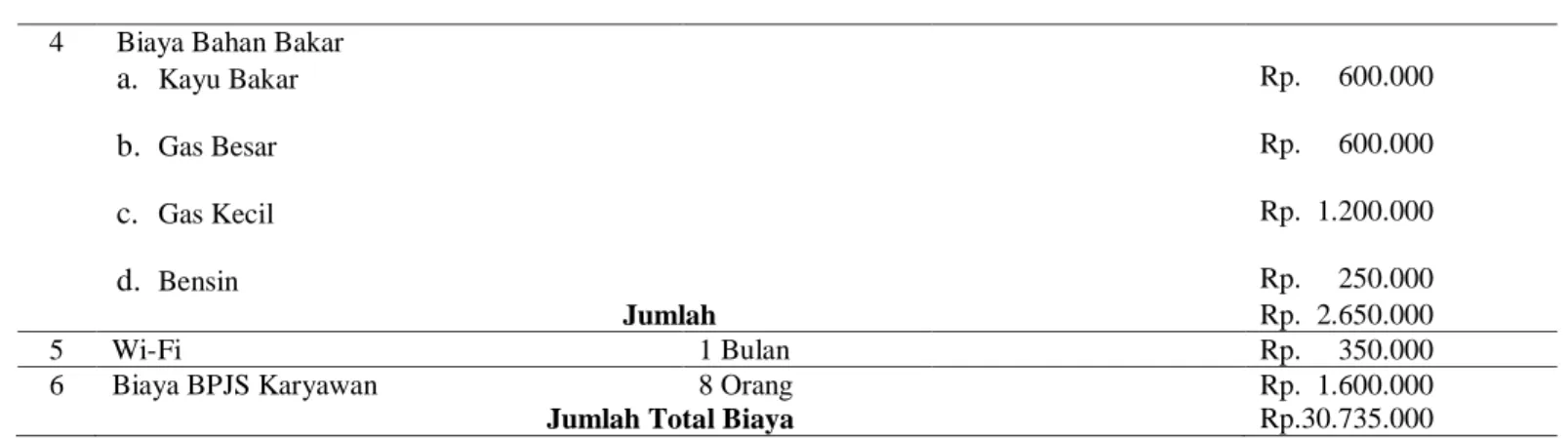 Tabel 7. Perhitungan Harga Pokok Penjualan  Perhitungan Harga Pokok Penjualan: 