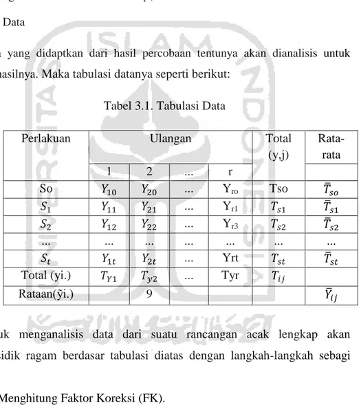 Tabel 3.1. Tabulasi Data