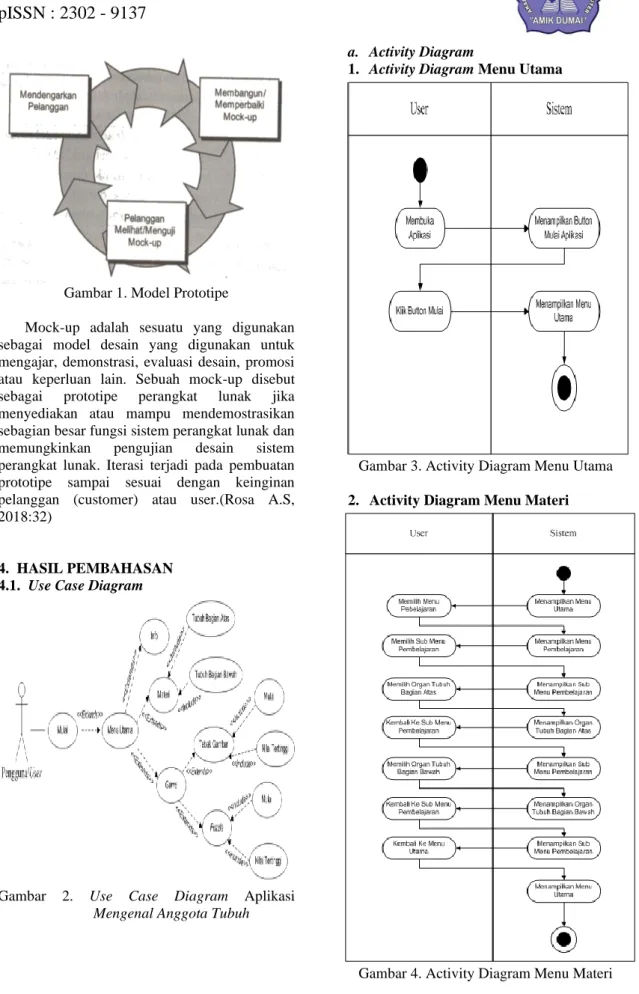 Gambar  2.  Use  Case  Diagram  Aplikasi  Mengenal Anggota Tubuh 