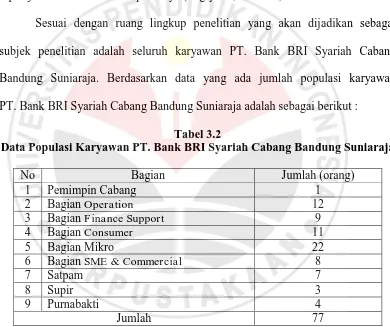 Tabel 3.2 Data Populasi Karyawan PT. Bank BRI Syariah Cabang Bandung Suniaraja 