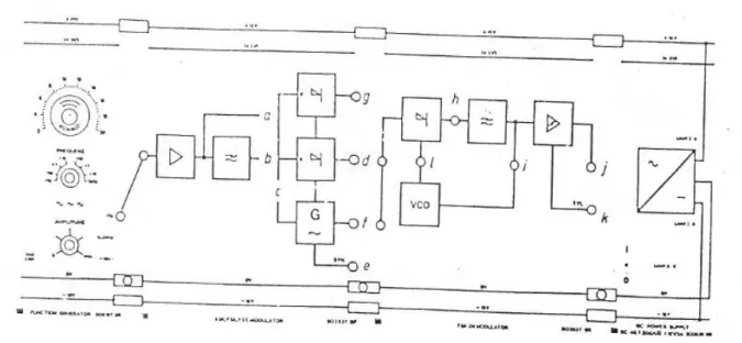 Gambar 2.1.  Gambar Rangkaian 