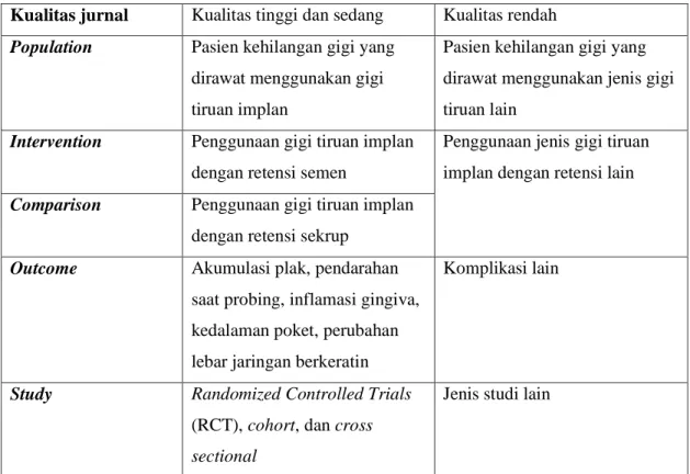 Tabel 5. Tahap Identifikasi 