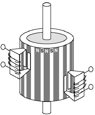 Gambar 2.3 Ilustrasi sederhana dari motor stepper   tipe permanent magnet (PM). 