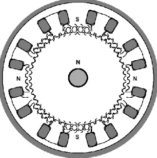 Gambar 2.4 Penampang melintang dari motor stepper tipe hibrid  Sumber: Supardi, Wawan