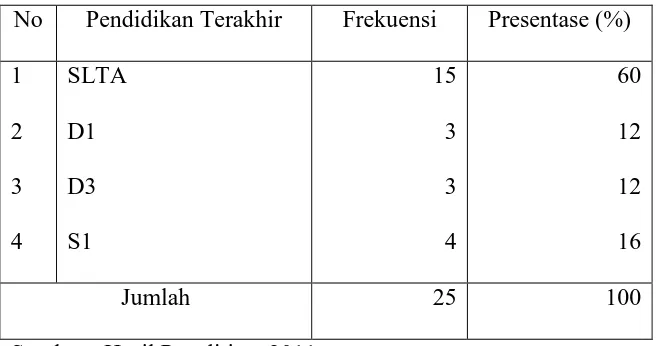 Tabel 7. Karakteristik Partisipan Berdasarkan Pekerjaan  No Pekerjaan  Frekuensi Presentase (%) 