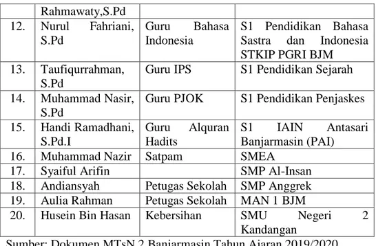 Tabel  4.3.  Keadaan  peserta  didik  di  Madrasah  Tsanawiyah  Negeri  2  Banjarmasin Tahun Ajaran 2019/2020 