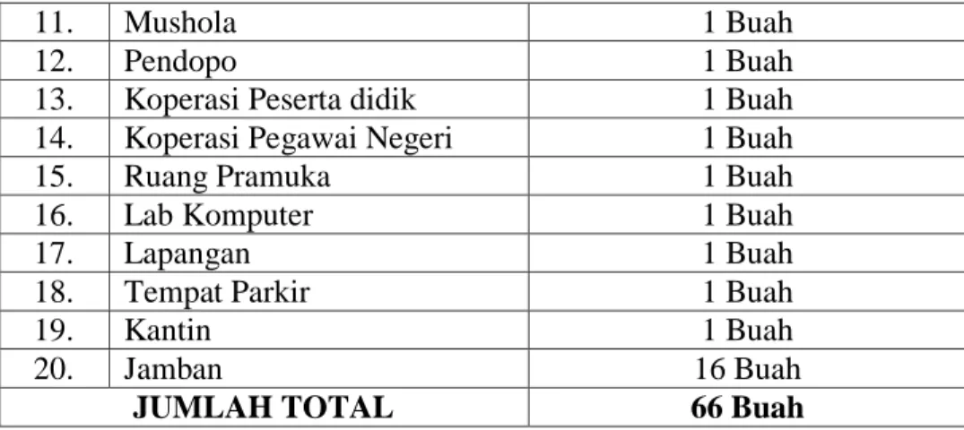 Tabel 4.2. Guru-guru MTsN 2 Banjarmasin Tahun Ajaran 2019/2020  DATA PENDIDIK DAN KEPENDIDIKAN (PNS) 