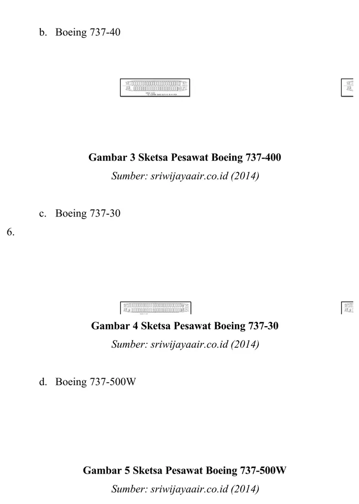 Gambar 3 Sketsa Pesawat Boeing 737-400 Sumber: sriwijayaair.co.id (2014)