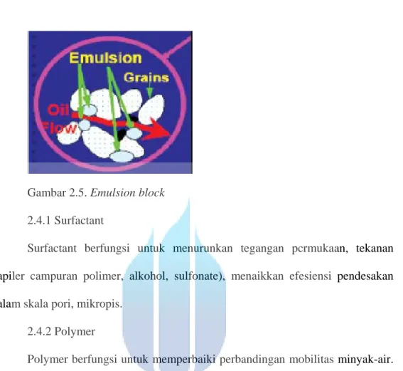 Gambar 2.5. Emulsion block  2.4.1 Surfactant 
