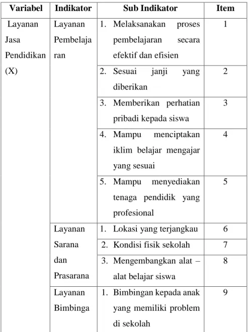 Tabel 3.2. Indikator Penelitian 