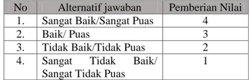 Tabel 3.6  Teknik Penilaian 19