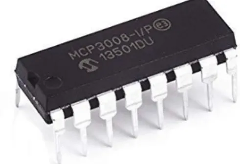Gambar 2.7 Analog to Digital Converter MCP3008
